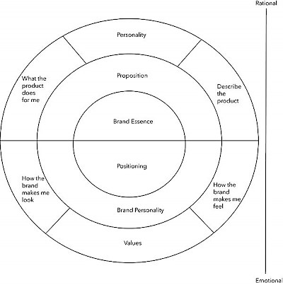 How to survive in a capitalist environment